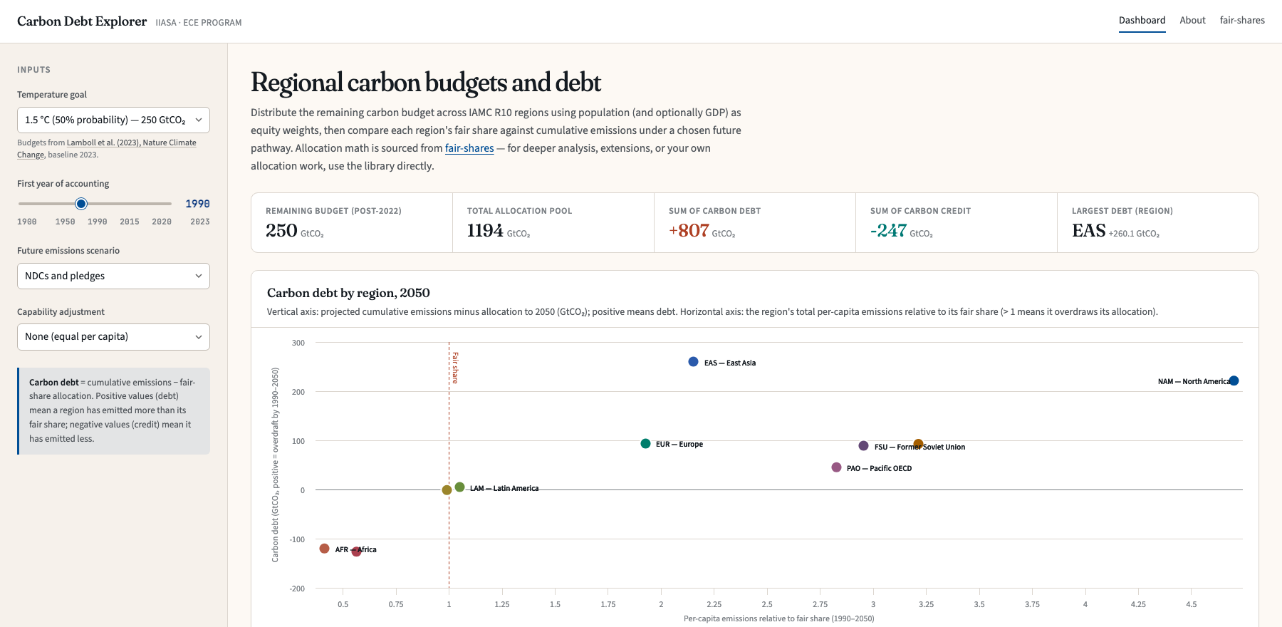 Carbon Debt Explorer — key figure