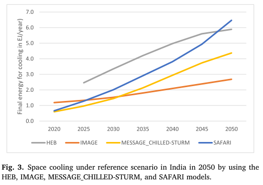 Balancing energy transition: Assessing decent living standards and future energy demand in the Global South — key figure