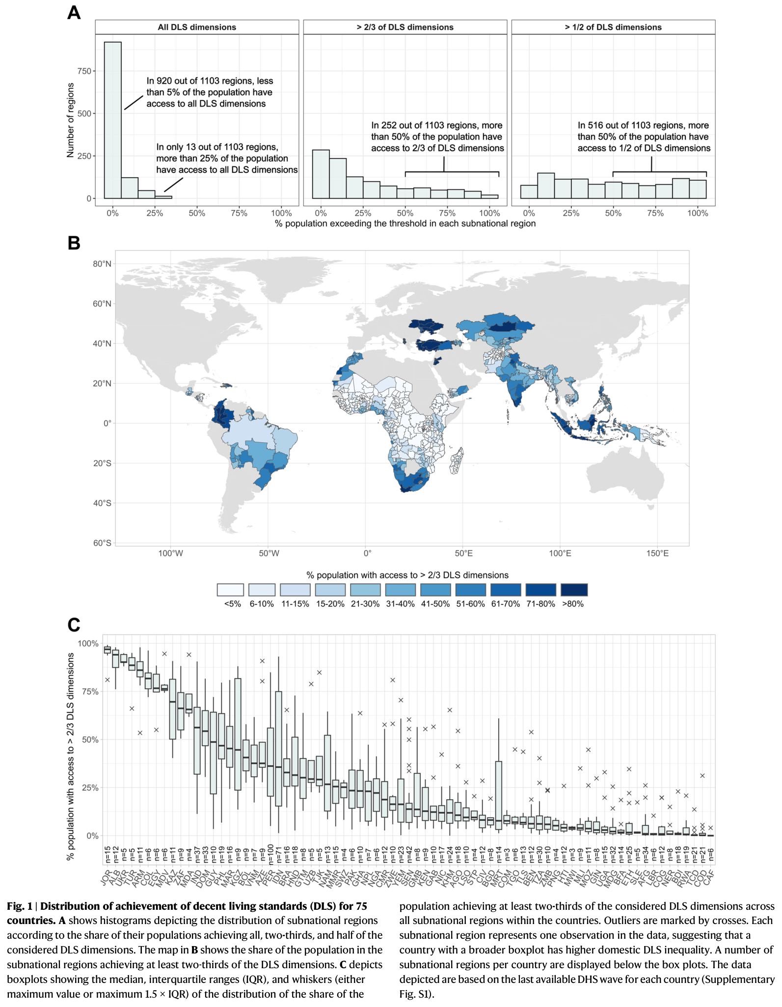 Subnational survey data reveal persistent gaps in living standards across 75 low and middle-income countries — key figure