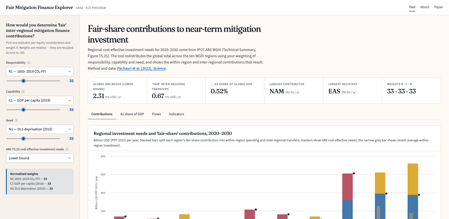 Fair Mitigation Finance Explorer — key figure
