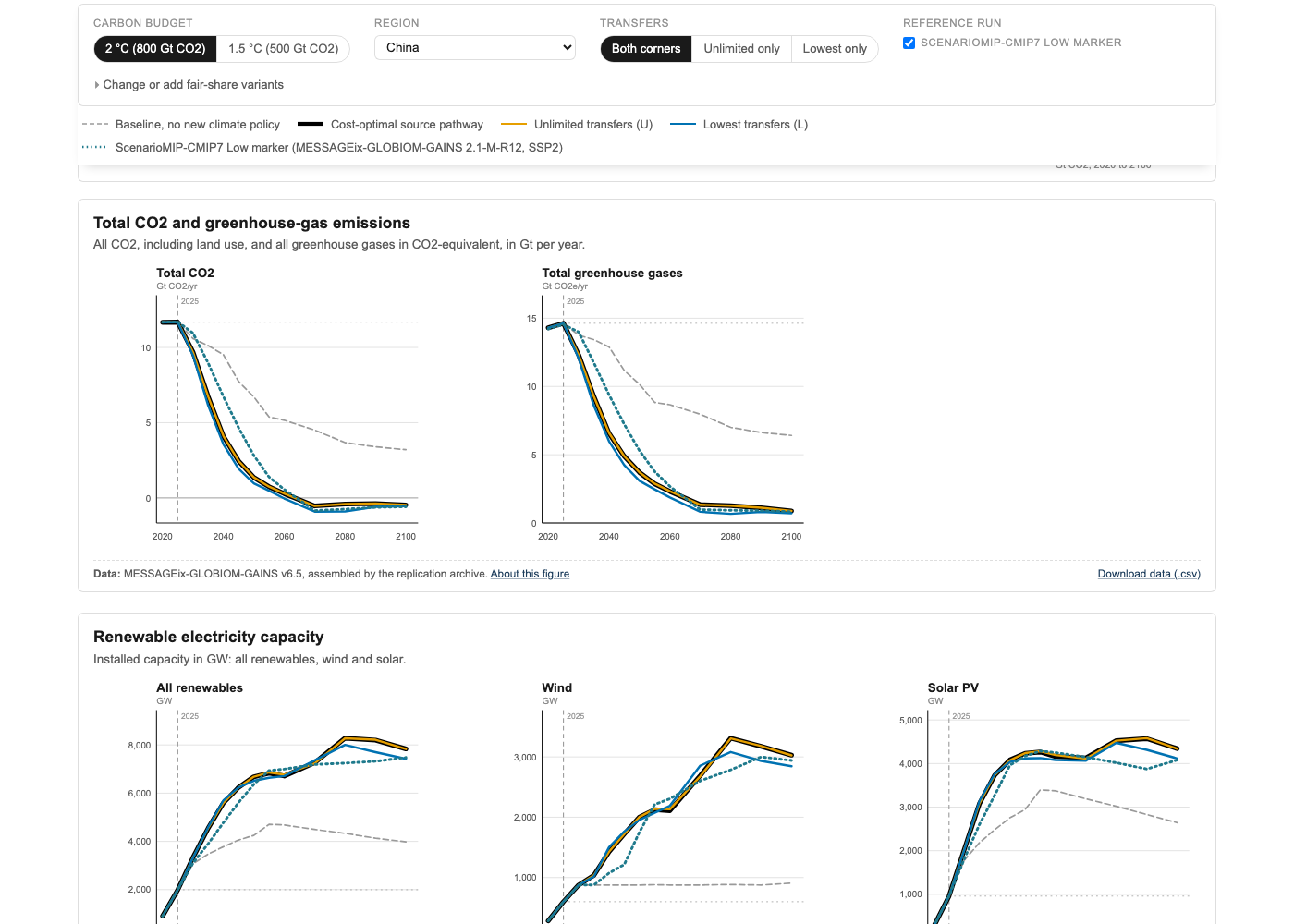 Equitable Cooperation Explorer — key figure