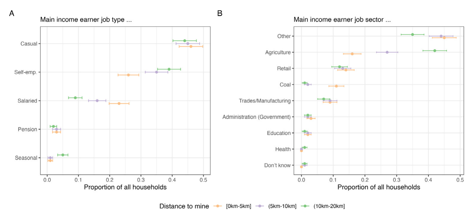 Reported direct dependence on the coal industry for primary household incomes. CC-BY 4.0.