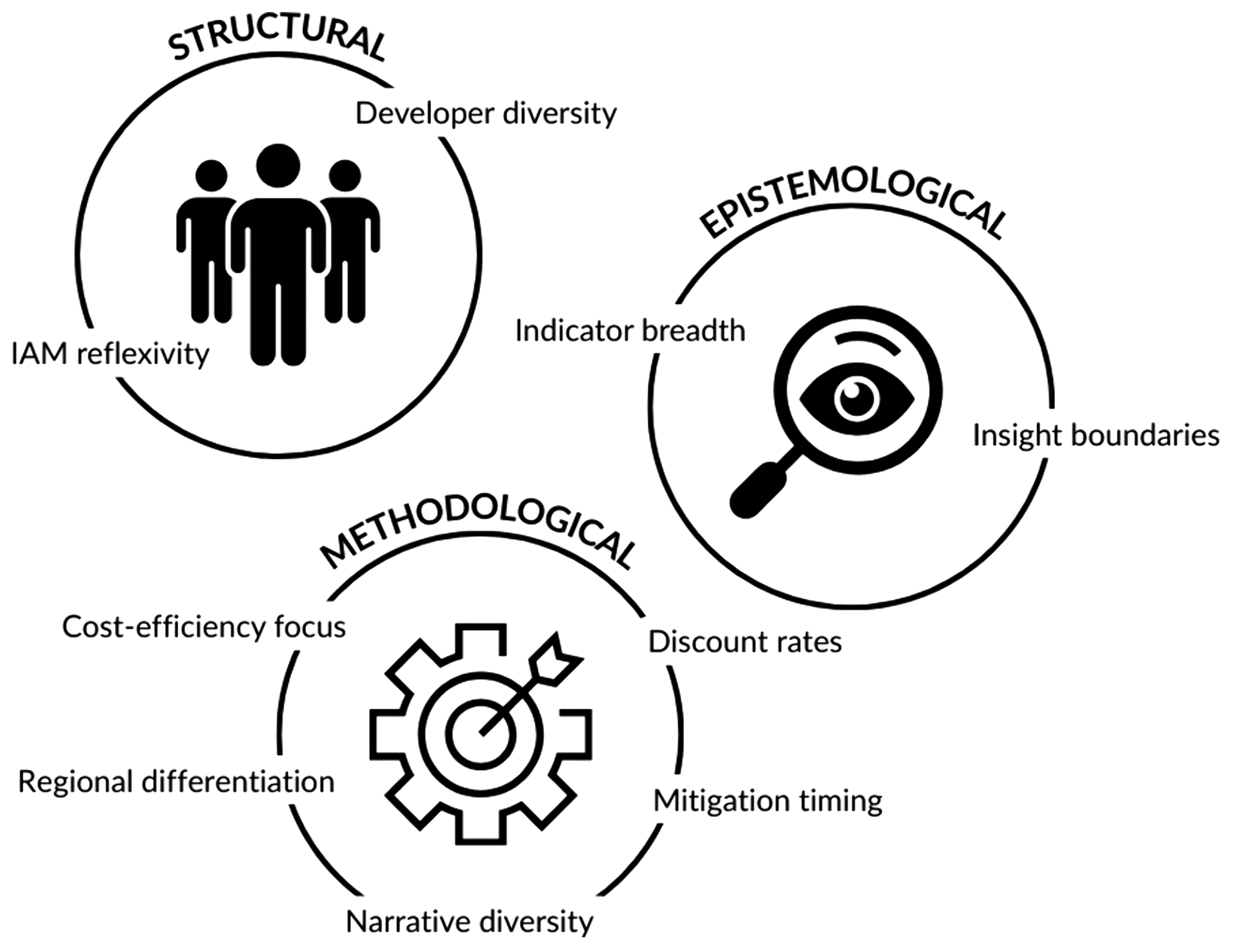 Equity and justice critiques of climate mitigation scenarios. CC-BY 4.0.