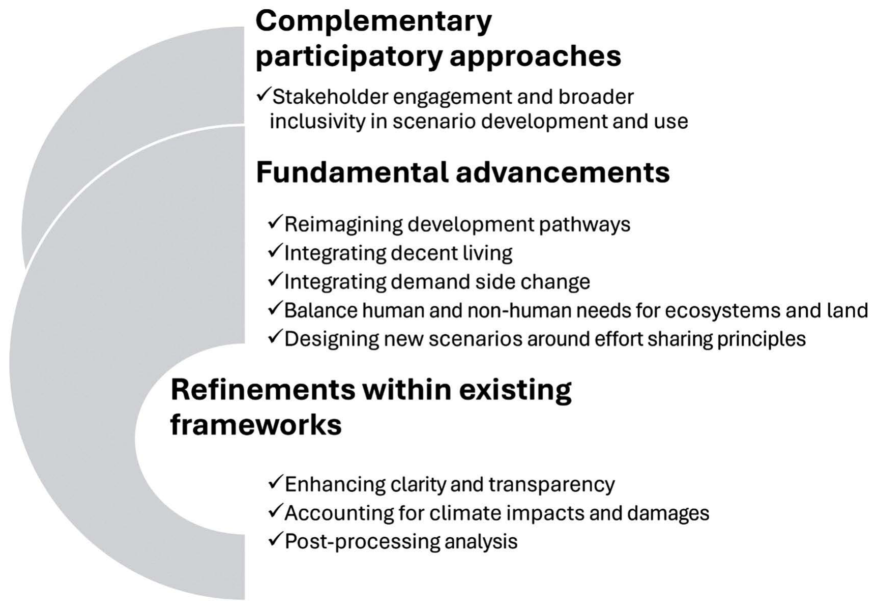 Three tiers of advancements towards more inclusive and just climate futures. CC-BY 4.0.